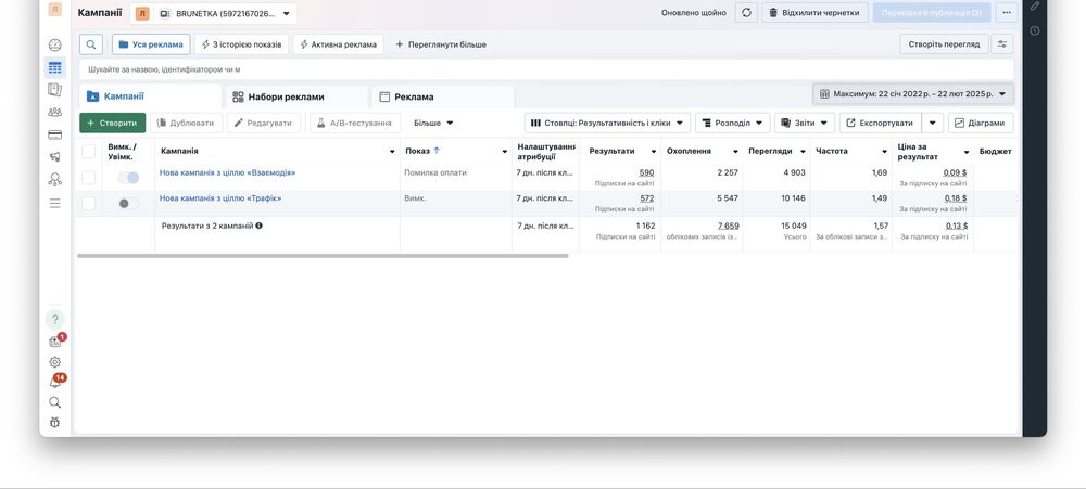 Таргетолог реклама Facebook Ads, Google Ads | Есть ФОП | Лиды по 1-2$