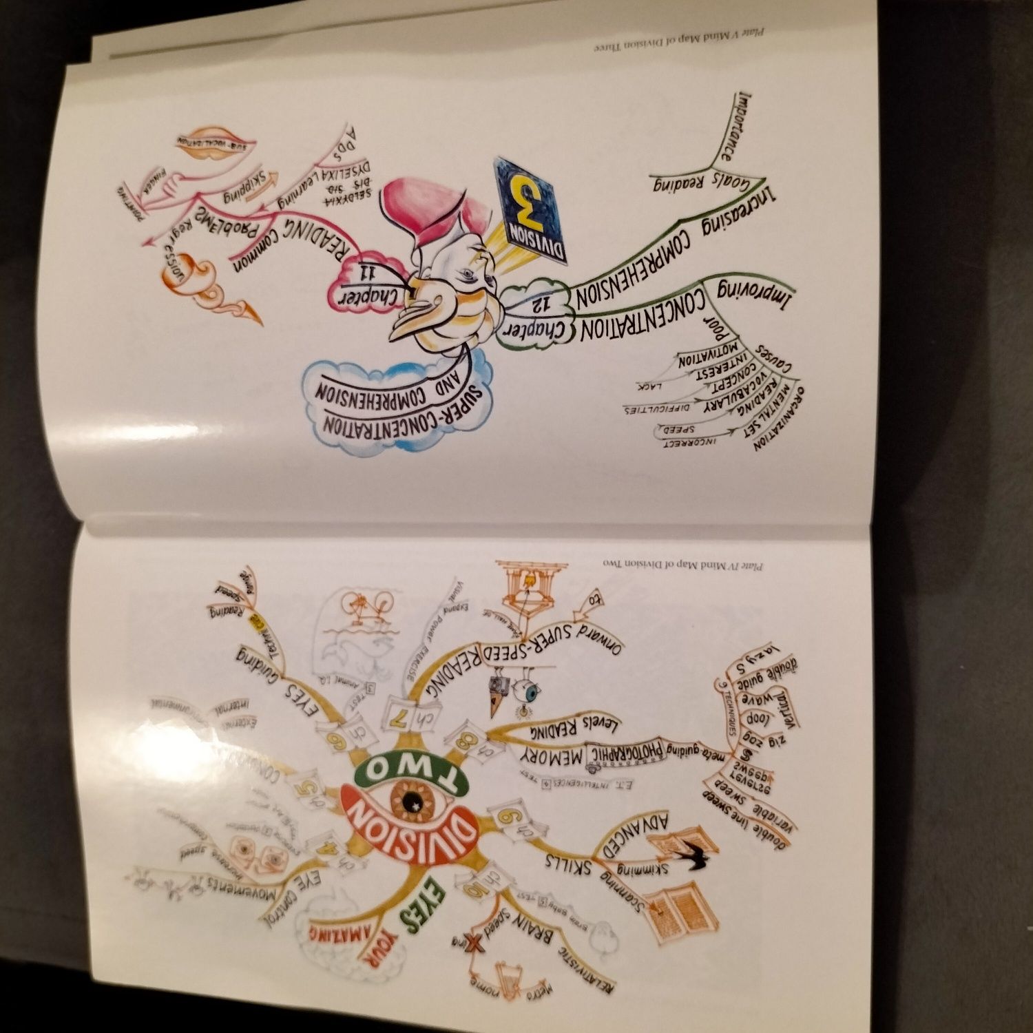 Tony Buzan The Speed Reading Book