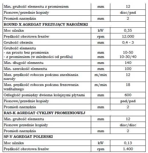 Okleiniarka SCM K560HP