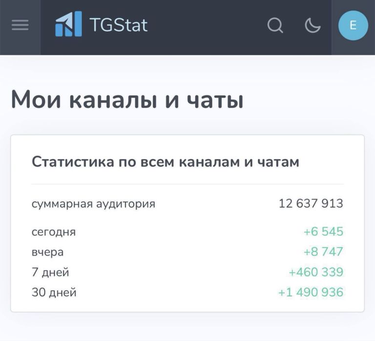 Телеграм канал продажа