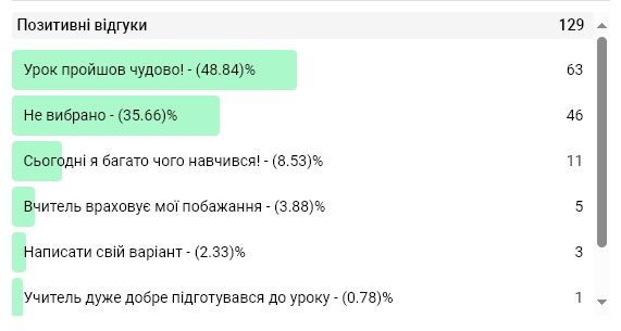 Репетиторка англійської мови