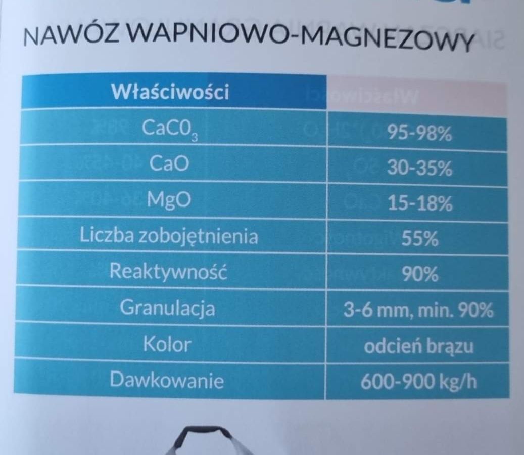 Kruszywa, piasek, wapno, wapno granulowane, transport