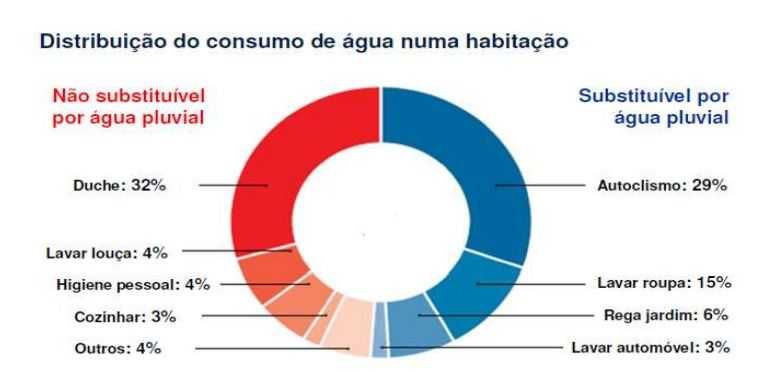 Reservatório Depósito Enterrar Aproveitamento Águas Pluviais (chuva)