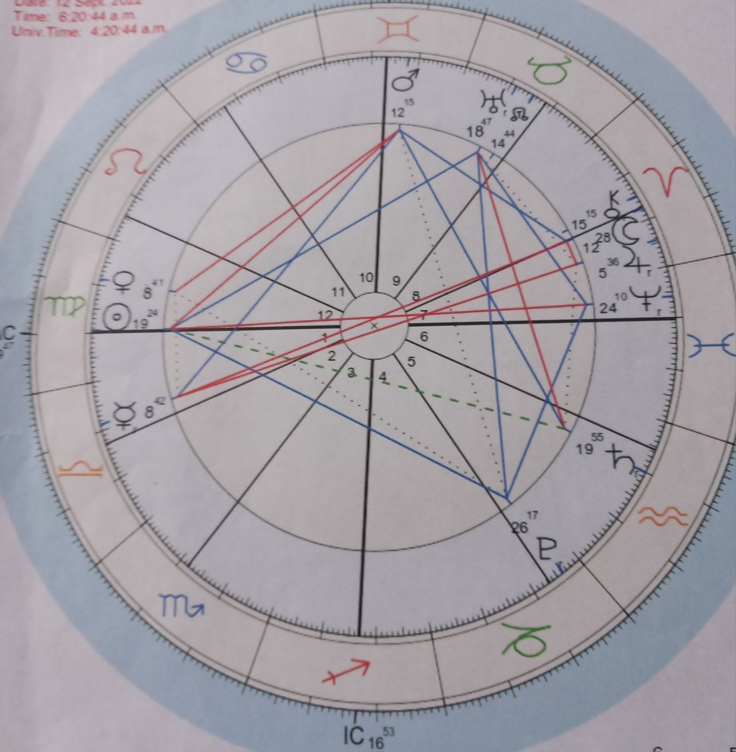 Wróżka  Tarot  Astrologia  Numerologia  Lenormand