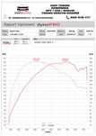 Chiptuning Hamownia naprawa adblue DPF EGR sondy Choszczno