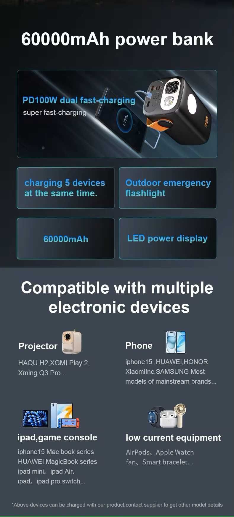 Повербанк для ноутбуків, зарядна станція 60000 mAh 100W PD+QC Black
