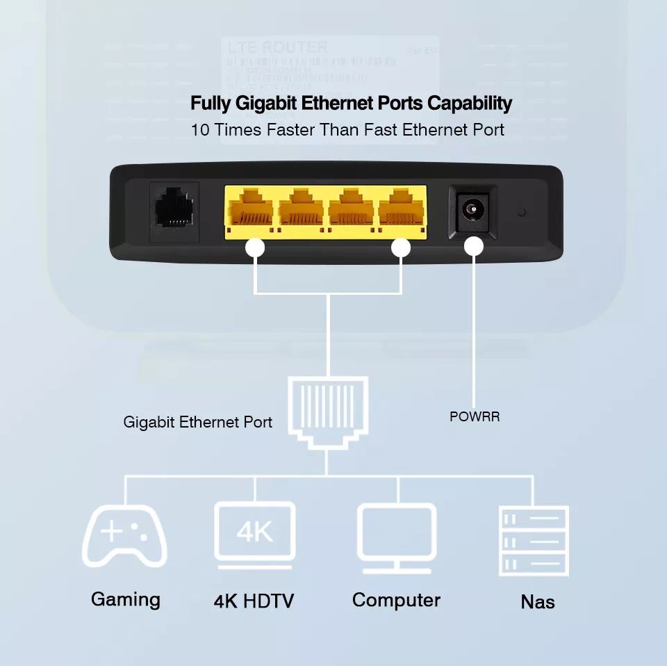 KuWFi C-900 Беспроводной Маршрутизатор 4G LTE WiFi Роутер