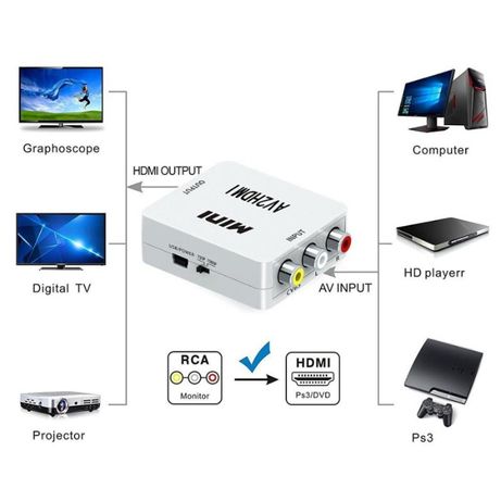Conversor RCA para HDMI