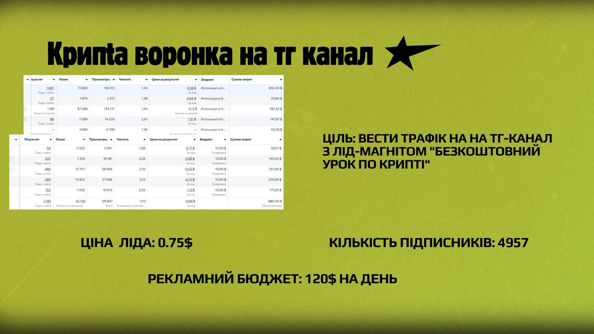 Таргет для сложных ниш |Facebook, Instagram| Таргет Meta ads