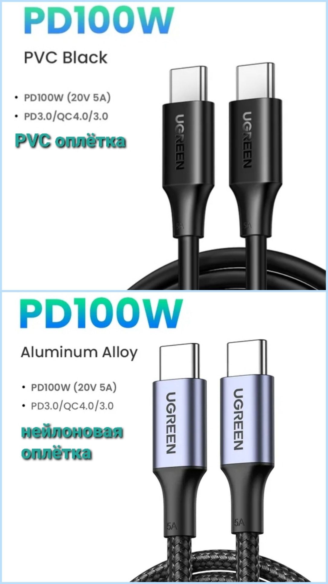 Зарядний пристрій Ugreen Gan 65w 100w 140w 300w, запечатанные!