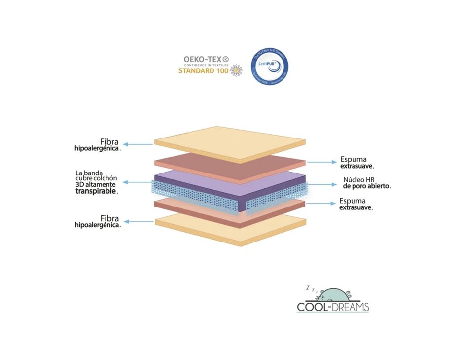 Cama Tepee Montessori Apache Wonderland 140x70