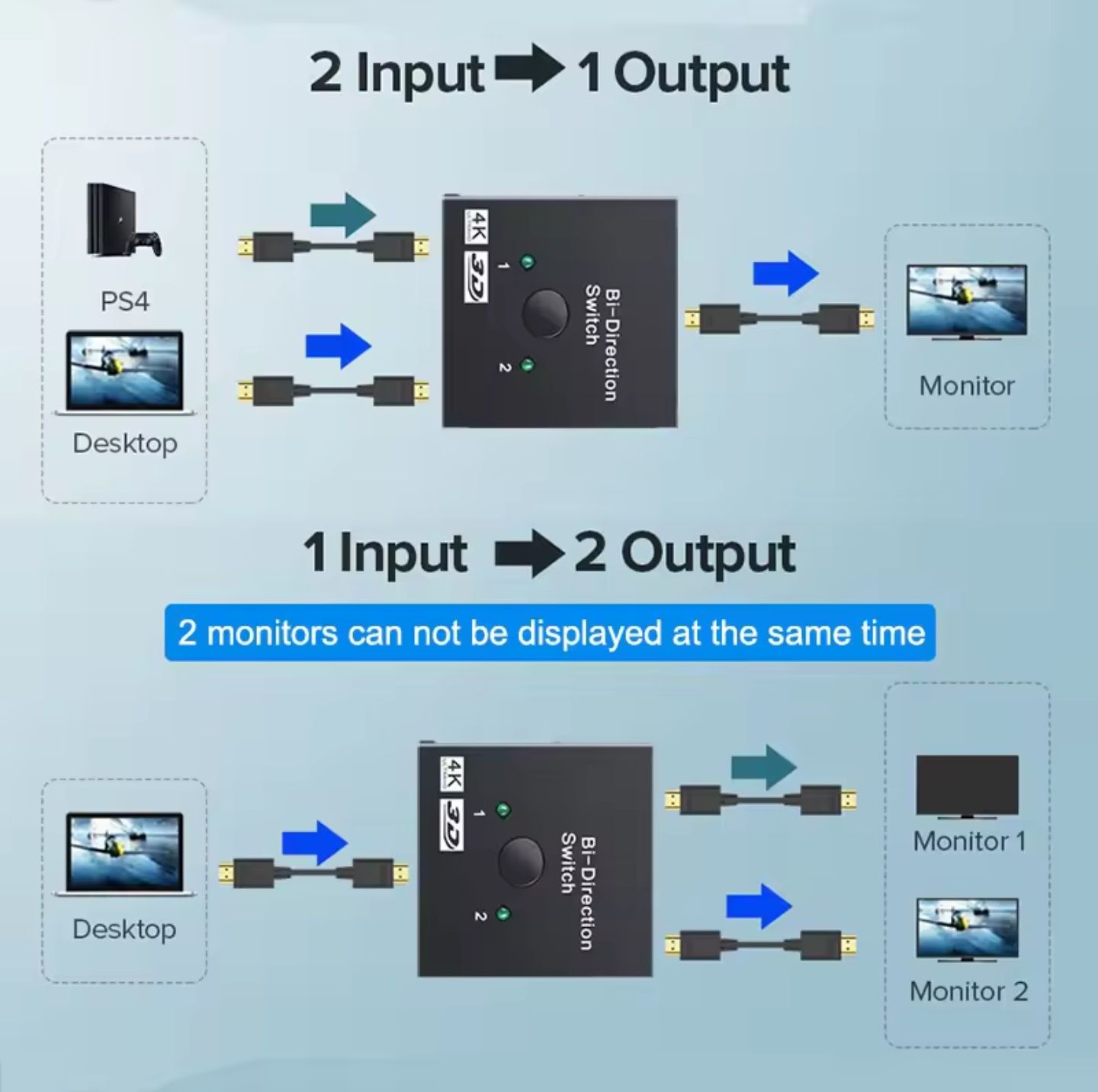 HDMI-сумісний адаптер