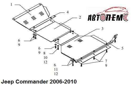 Захист двигуна Jeep Cherokee Commander Compass Grand Cherokee Liberty