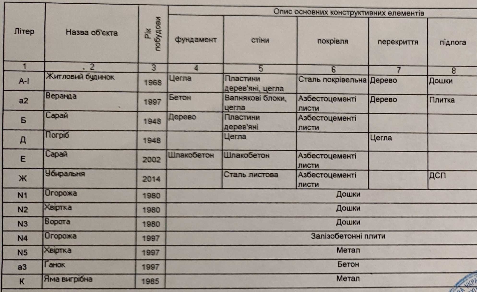 ТЕРМІНОВО! ТОРГ! єОСЕЛЯ! Продаж будинку в с.Головурів / 45км від Києва