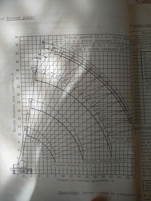Послуги автокрана 31м, услуги,заказать автокран недорого