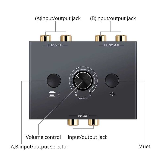 Divisor de áudio bidirecional com botão mudo 2x1 / 1x2 l / r rca