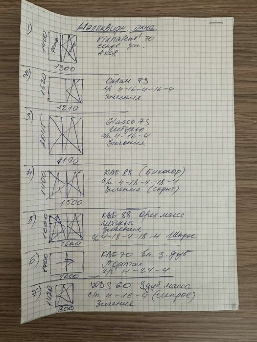 Вікна та двері металопластикові нові бу