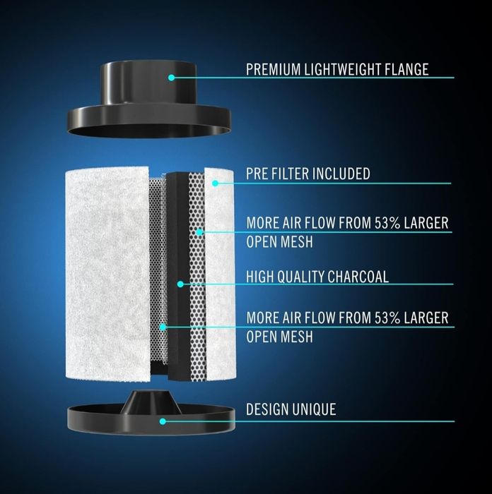 Aygrochy Filtr węglowy śr 100 mm/dł.300mm 365m3/h Pochłania Zapachy za