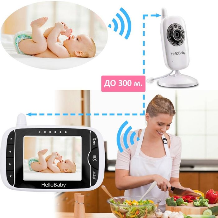 АКЦІЯ!Відеоняня радіоняня Hellobaby hb32!