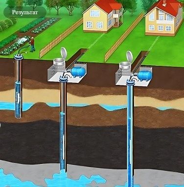 Бурение скважин на воду