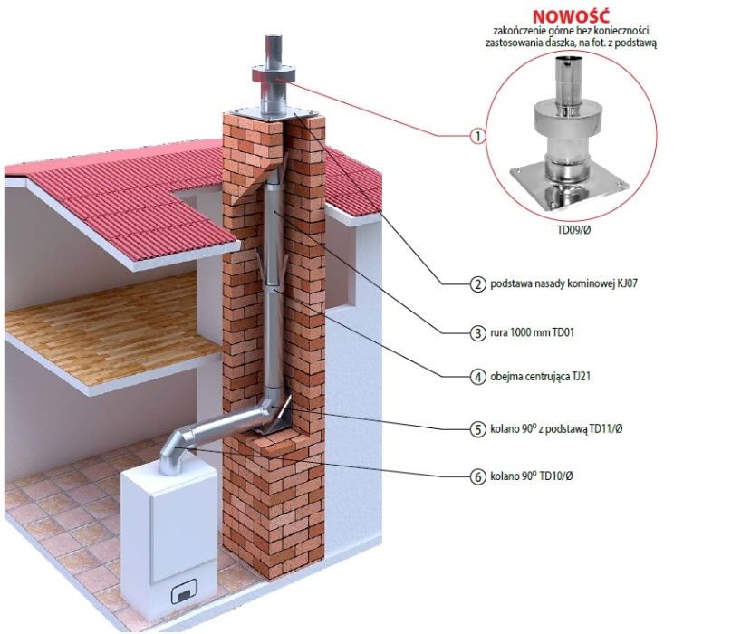 PROMOCJA!!! Wkład na gaz olej opałowy fi 80 7 mb PRODUCENT!!!