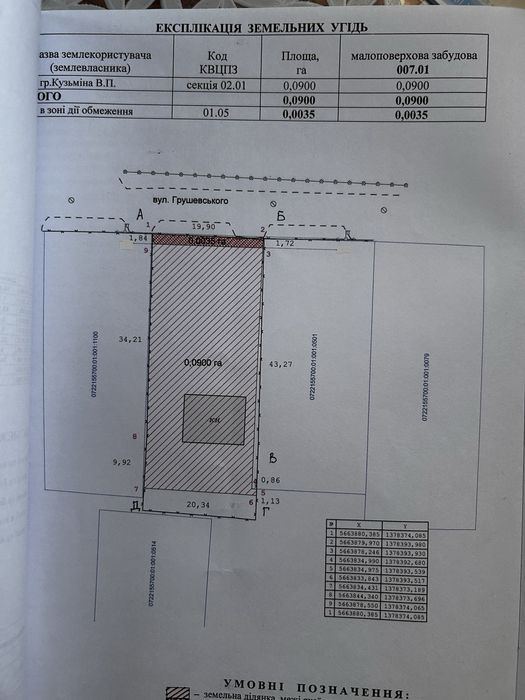 Продам земельну ділянку