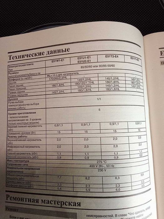 Електроплита GORENJE EC 777 з рук дбайливої господині