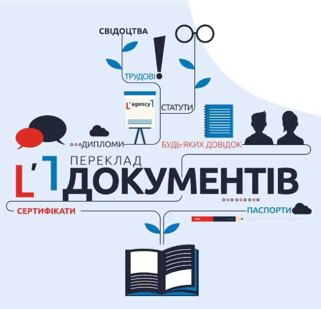 Усний Перекладач і Переклад Документів з Нотаріусом