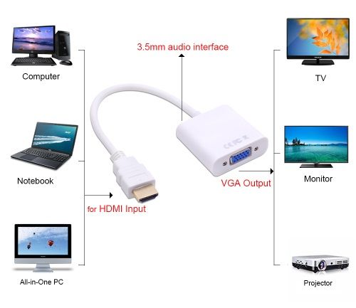 Конвертер переходник видео HDMI в VGA