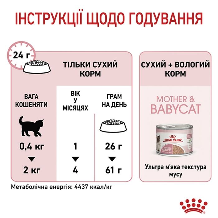 Royal Canin Mother & Babycat 2кг
