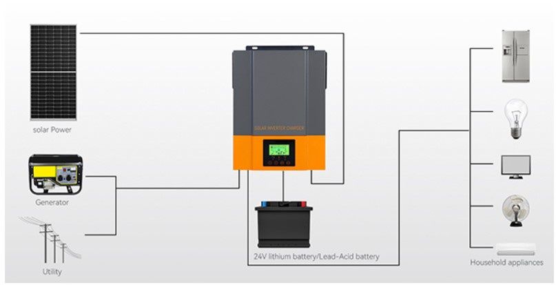 Инвертор PowMr 3.2 кВт, POW-HVM3.2H-24v-24V