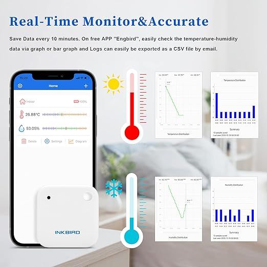 inkbird ibs-th2 bluetooth higrometr, termometr vv