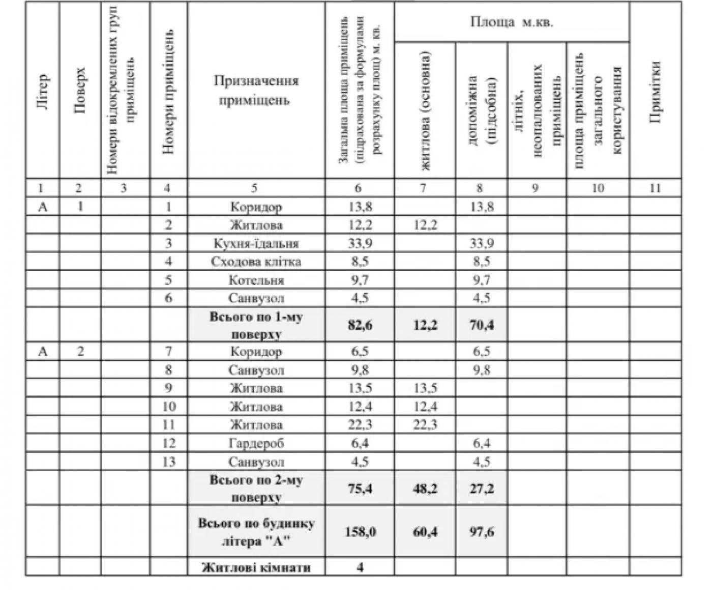 Продається будинок 158 м2 з цегли в Софіївській Борщагівці