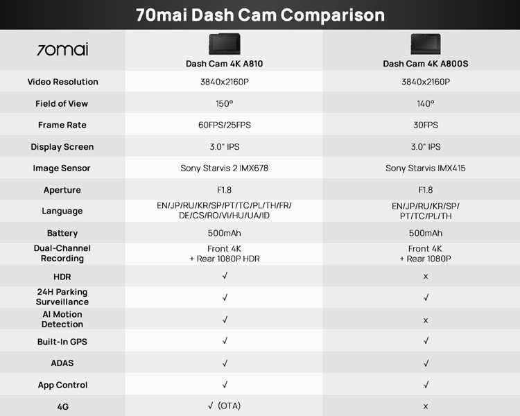 Автомобільний відеореєстратор Xiaomi 70mai Dash Cam 4K A810