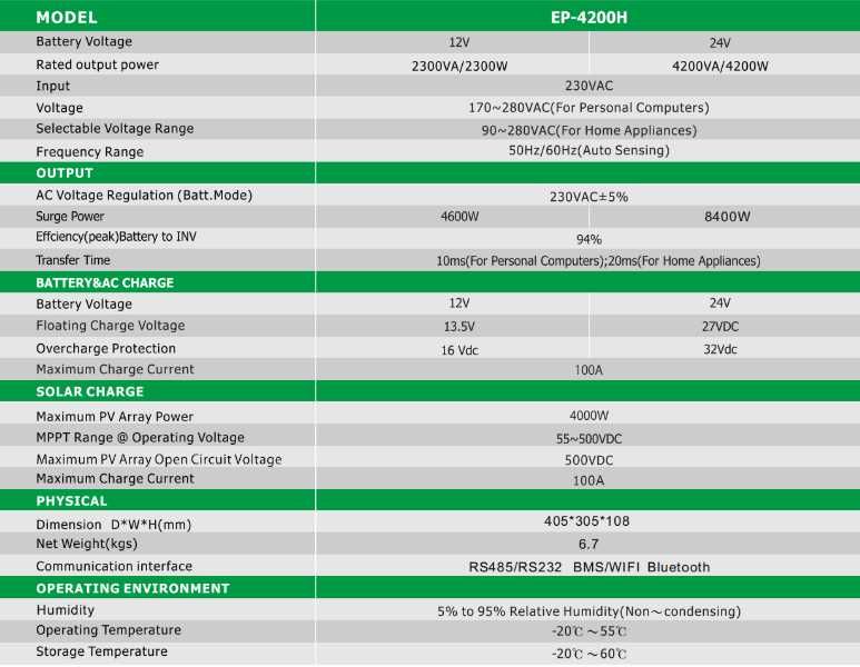 Гібридний інвертор 2в1 (працює від 12в та від 24в) SUMRY 2,3кw 4,2кw