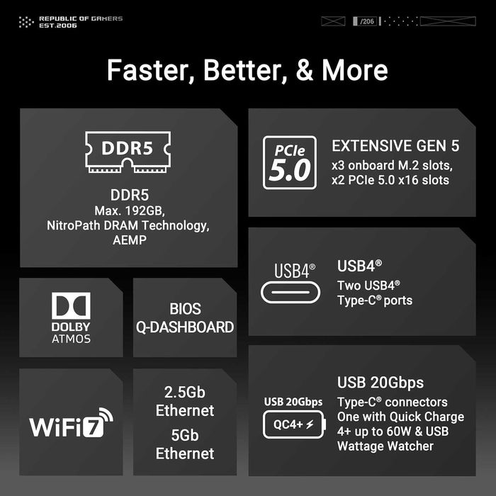 Материнская плата ASUS ROG CROSSHAIR X870E HERO 1 шт. NEW!