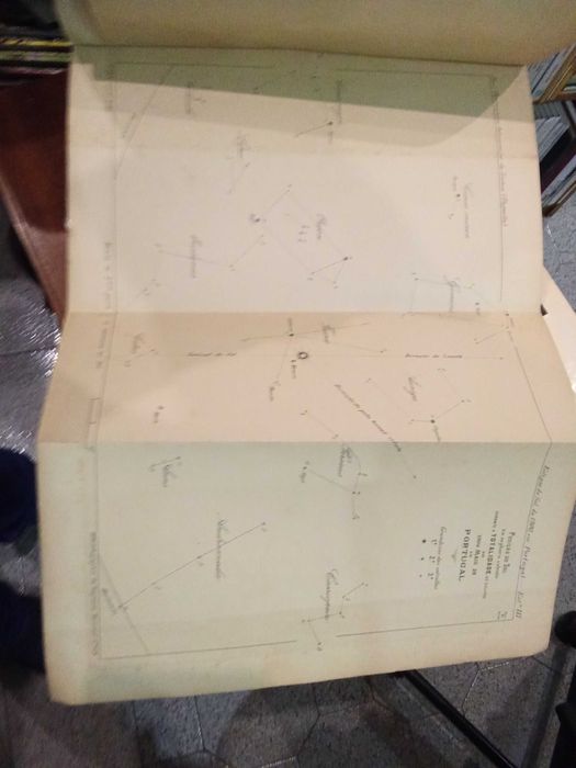 O Eclipse de Sol de 28 de Maio de 1900 em Portugal