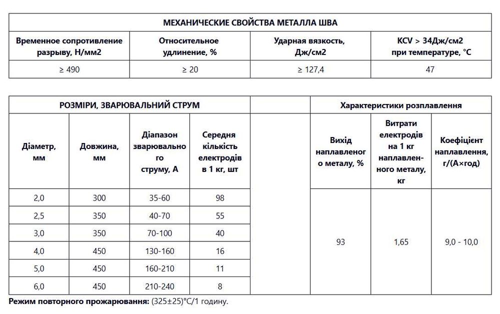 Продам електроди ім. Патона 5/3mm
