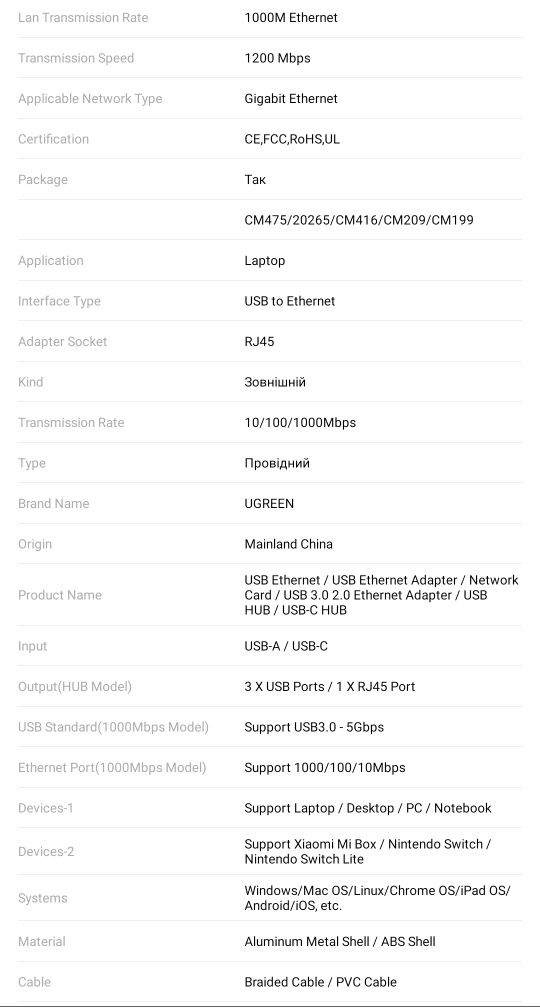 Мережевий адаптер Ugreen