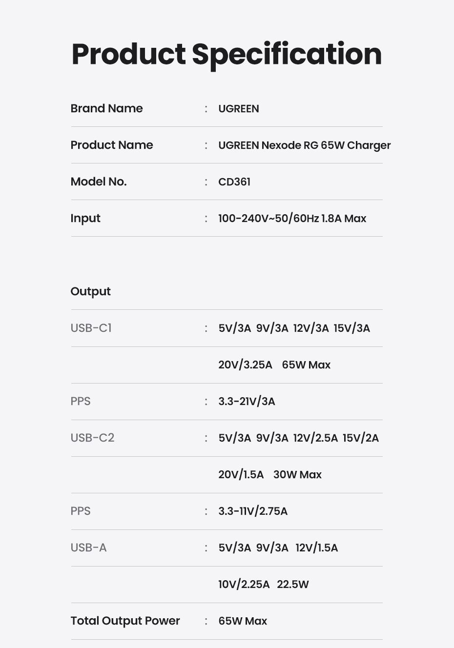 Зарядний пристрій Ugreen Nexode RG 65W