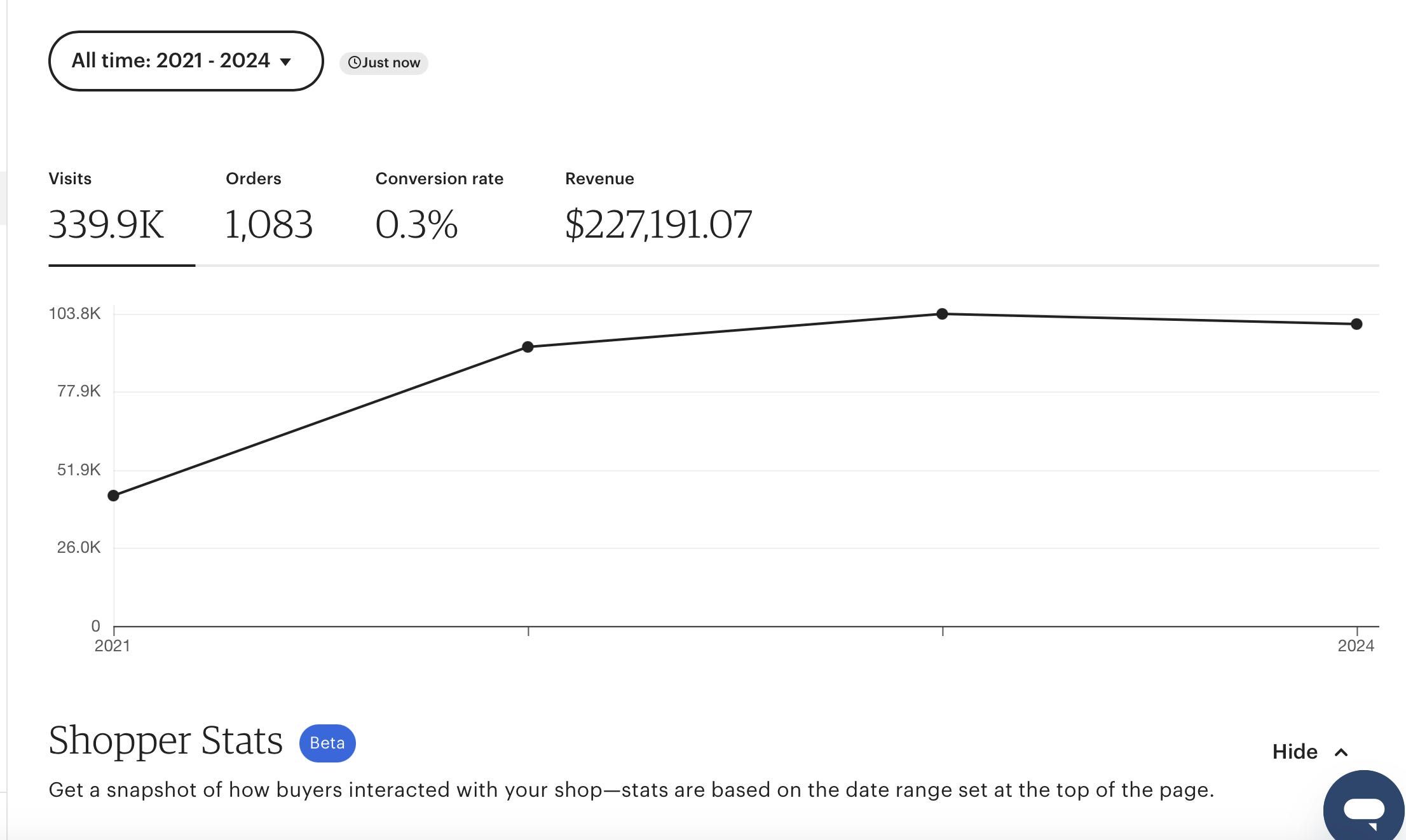Готовий e-commerce бізнес ETSY "під ключ" / заробіток $1000 на місяць