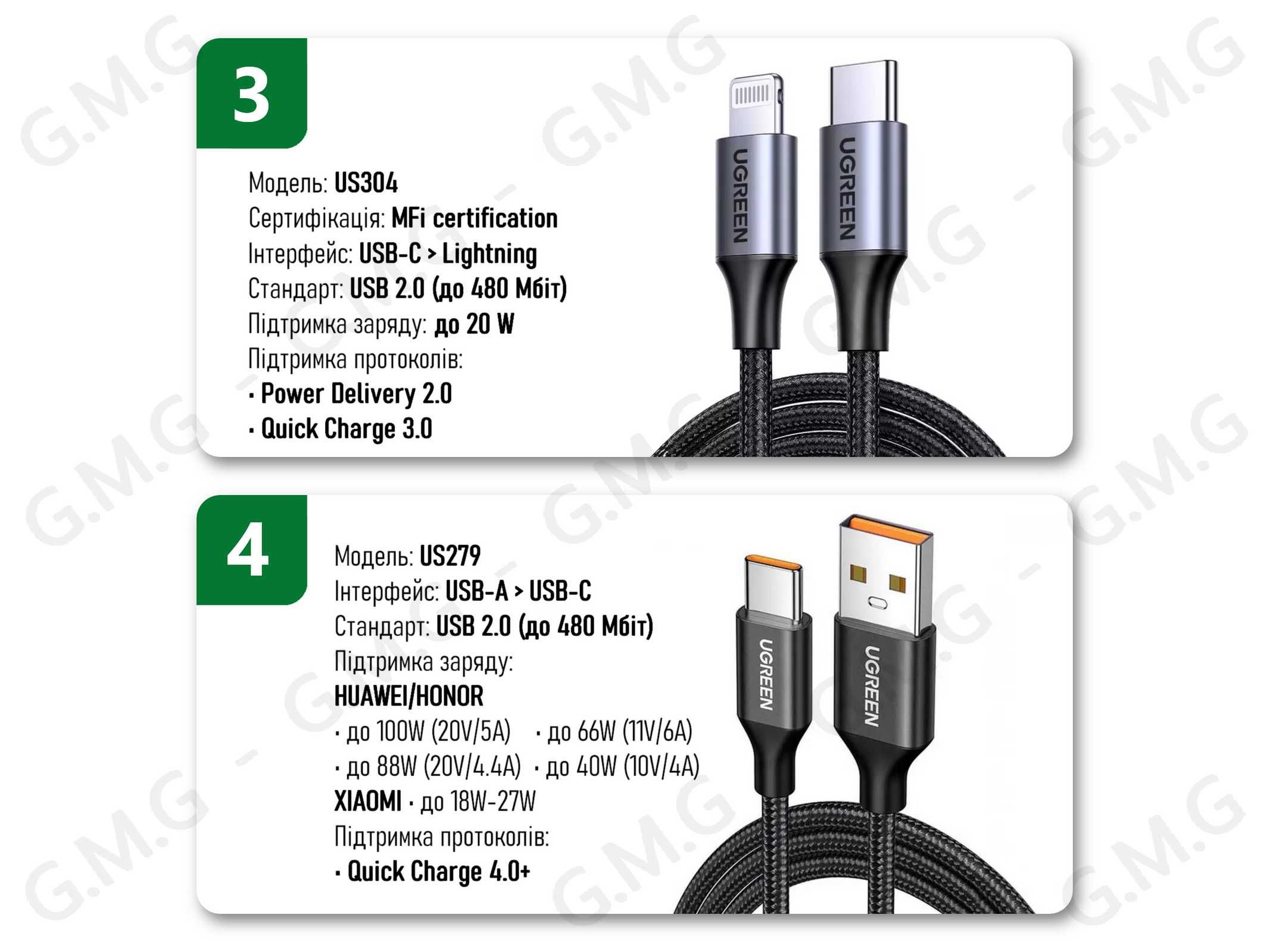 Кабелі UGREEN USB-C/USB-A/Micro-USB/Lighting, 20W/100W/240W, 1м/2м