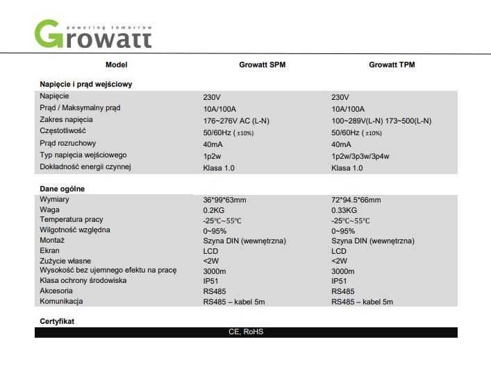 Miernik energii Growatt Smart Meter