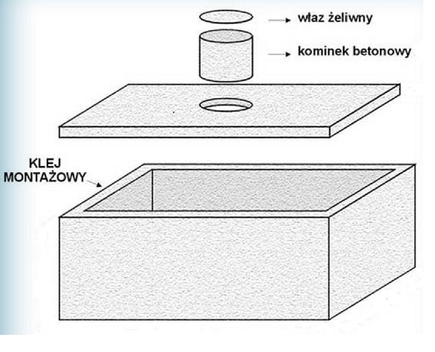 Zbiorniki betonowe szambo 2m3 Szamba od PRODUCENTA z dokumentacją