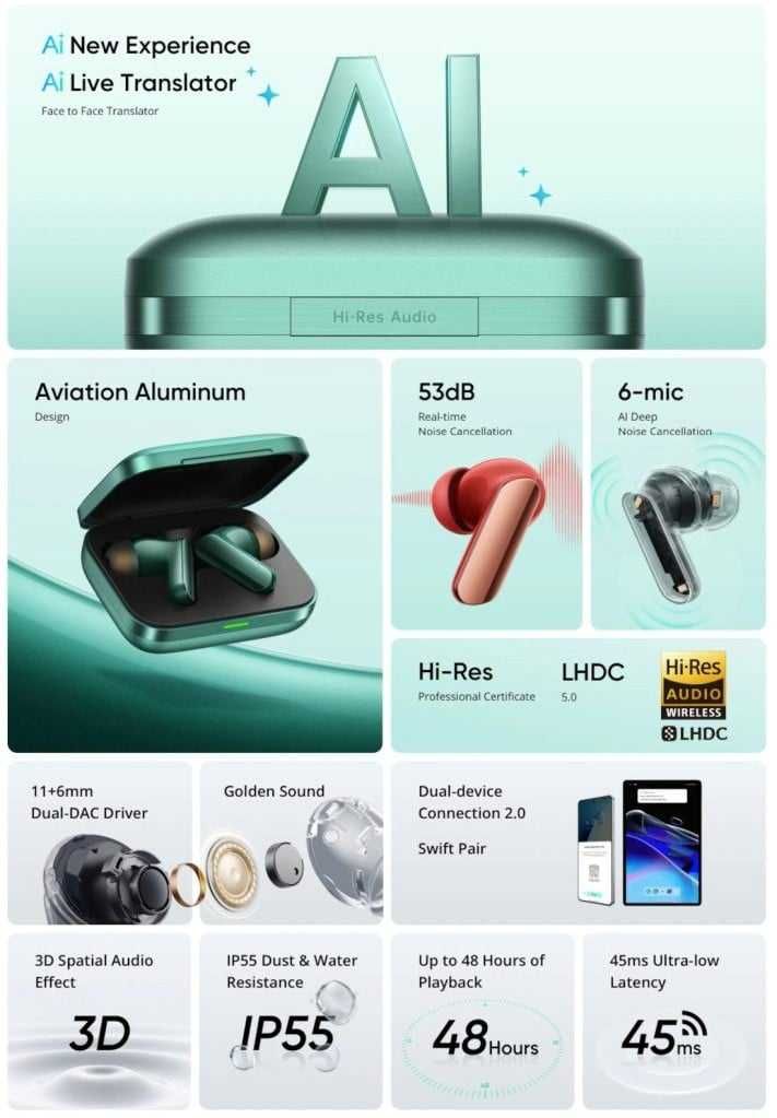 Наушники Realme Buds Air 7 Pro Global Version