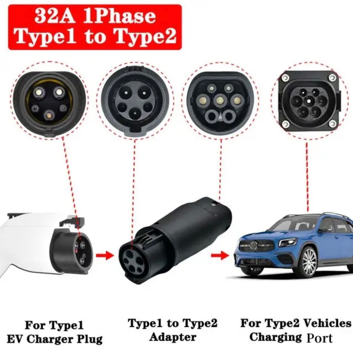 Зарядный авто адаптер Type1 to Type2, Type2 to GB/T, Tesla to GB/T