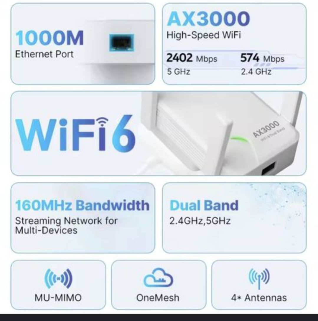 Wi fi ретранслятор роутер FENVI AX3000
