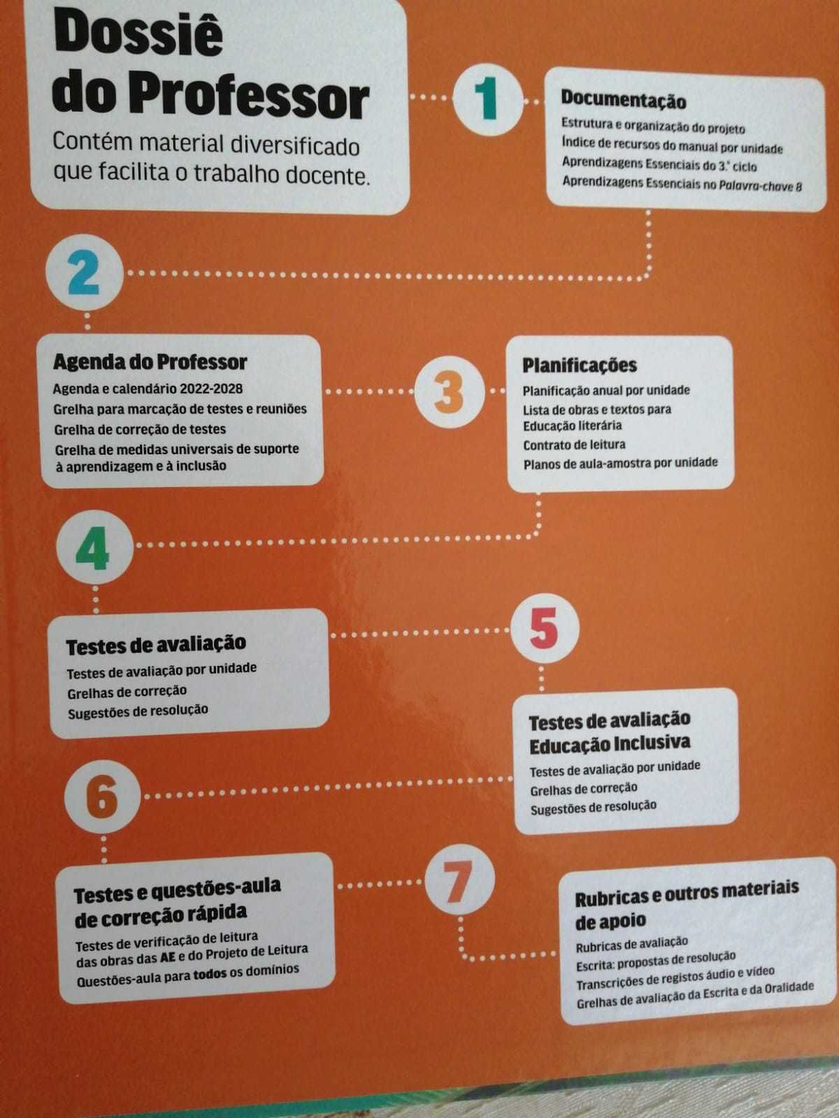 Dossier do Professor, Entre Nós 7, Português,  7.° ano