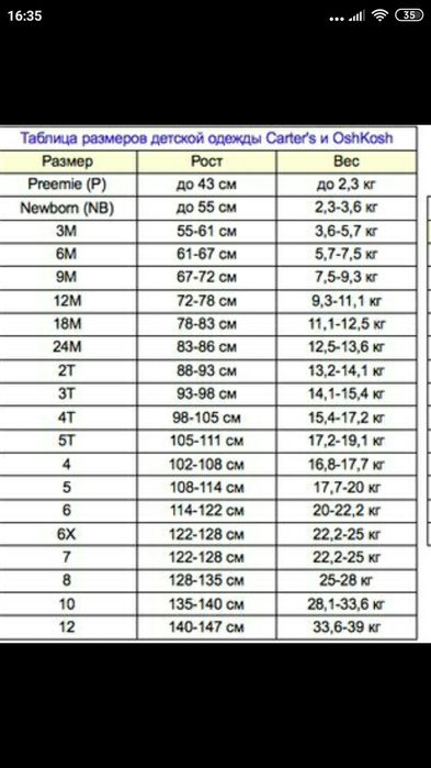 Набор тройка Картерс/ carter's