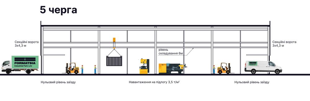 Виробниче приміщення з кран-балкою 1 449 м² у Львові, Залізничний р-н